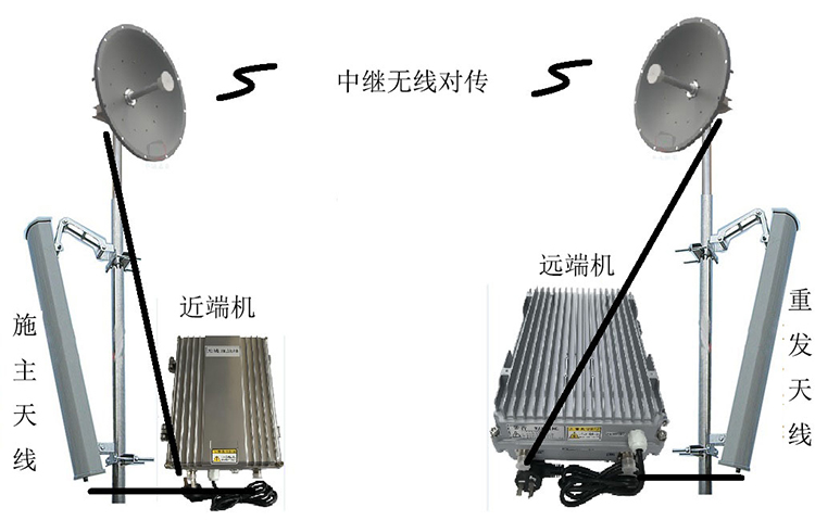 枫木镇智能无线拉远移频中继直放站近端机远端机